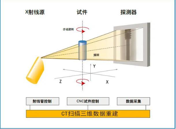 榆林工业CT无损检测