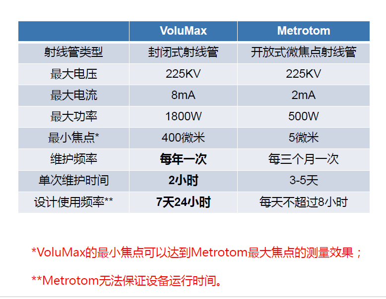 榆林榆林蔡司榆林工业CT