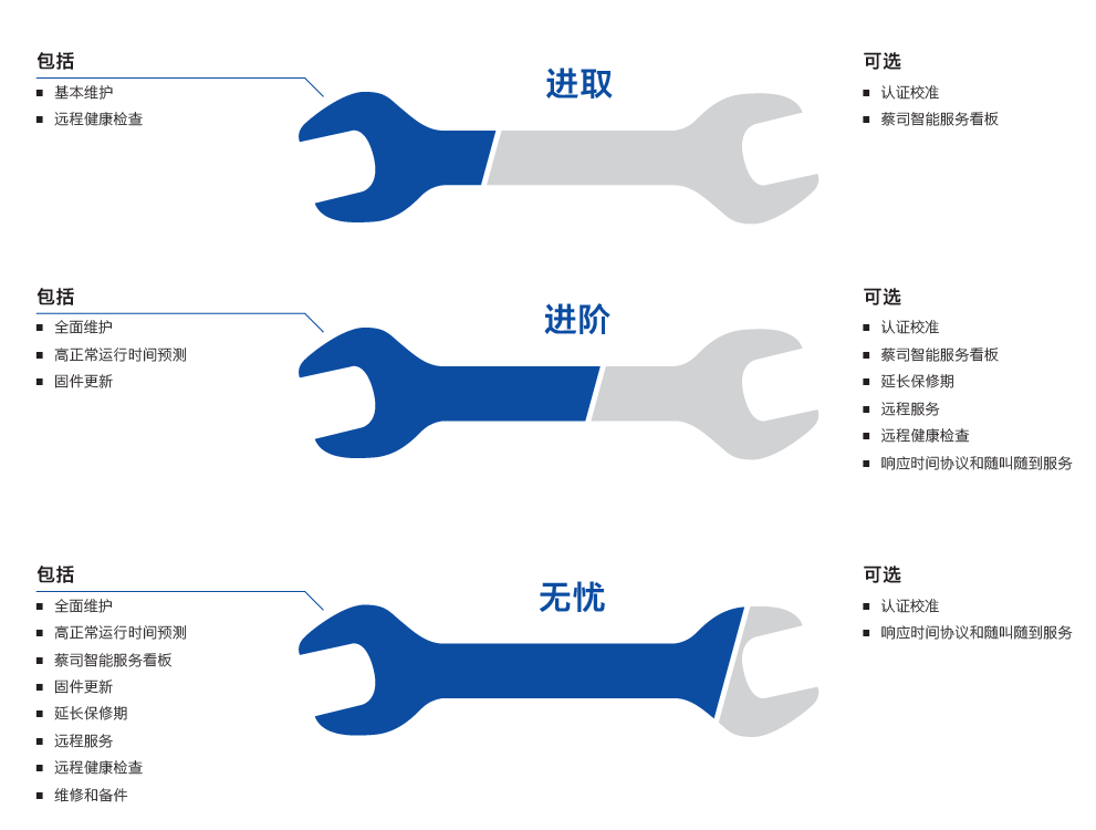 榆林榆林蔡司榆林三坐标维保