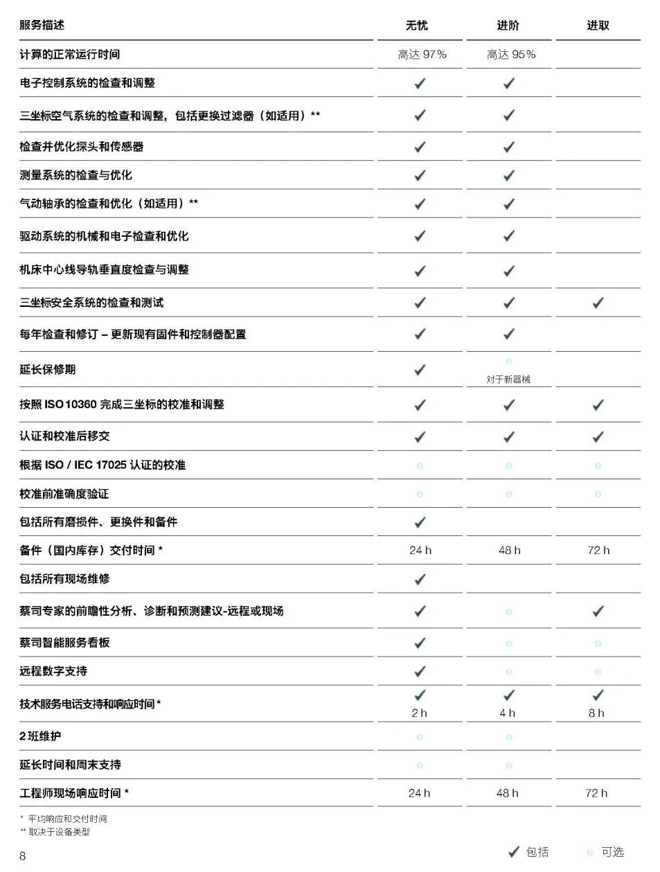 榆林榆林蔡司榆林三坐标维保